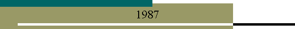 1987